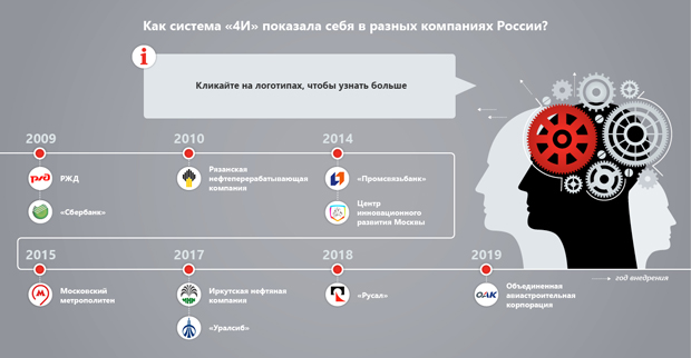 Инфографика 1 (На четыре буквы)