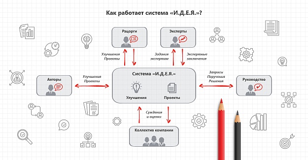 Инфографика 2 (На четыре буквы)