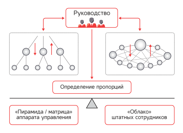 Система управления предприятием